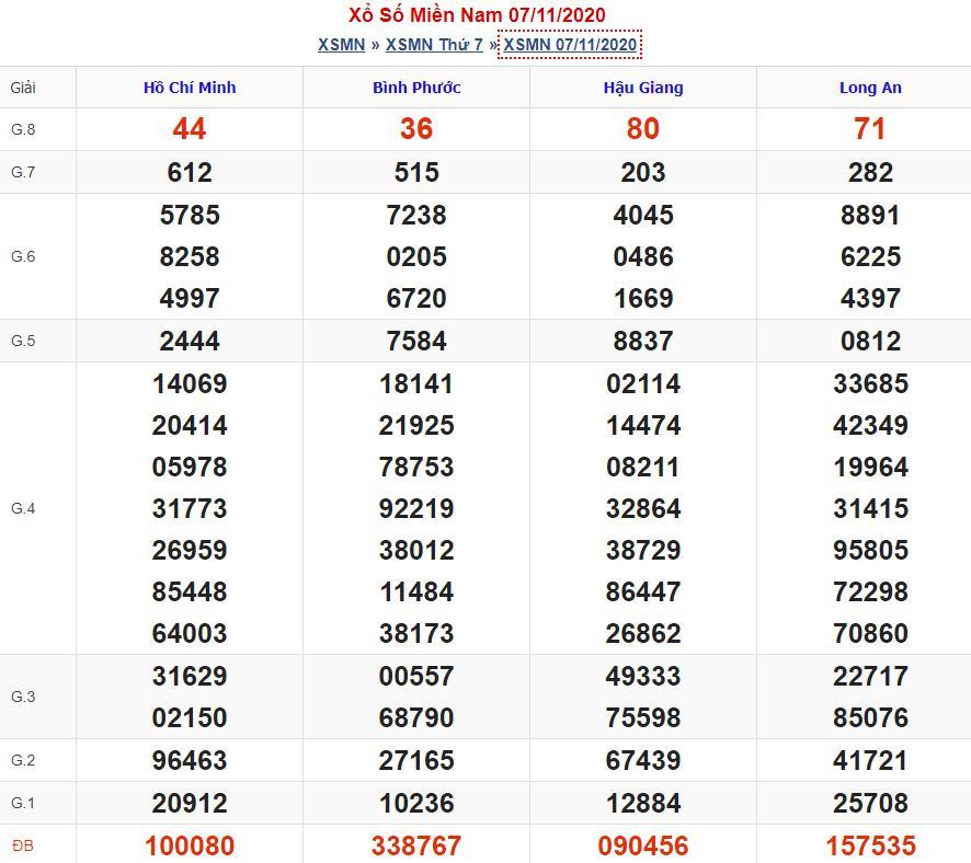 soi cau xsmn 14 11 2020
