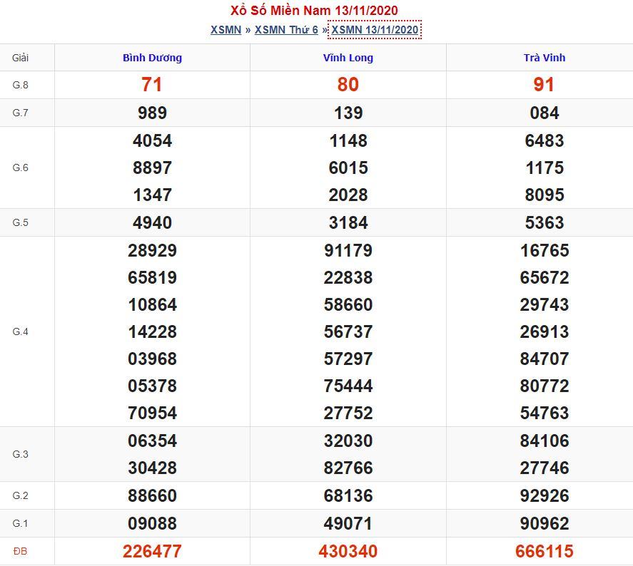 Soi cầu xsmn 20-11-2020 miễn phí hôm nay soi cau xsmn 20 11 2020 Soi cầu xsmn 20-11-2020 miễn phí hôm nay