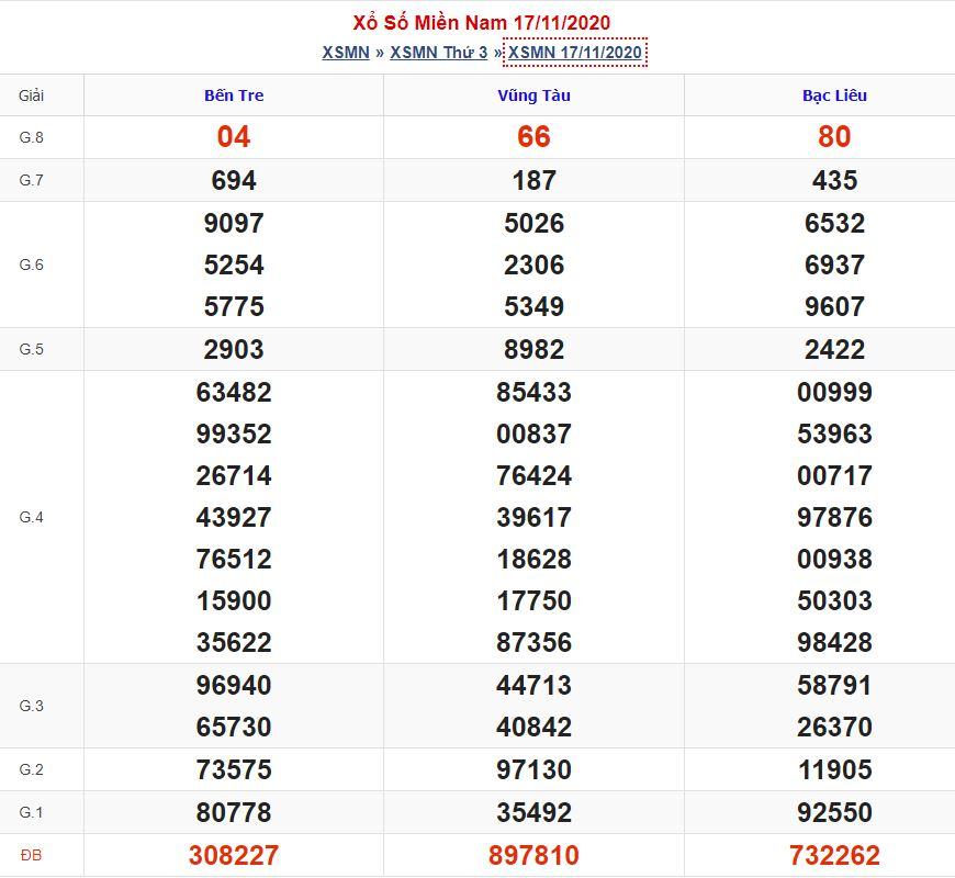 Soi cầu xsmn 24-11-2020 miễn phí hôm nay soi cau xsmn 24 11 2020 Soi cầu xsmn 24-11-2020 miễn phí hôm nay