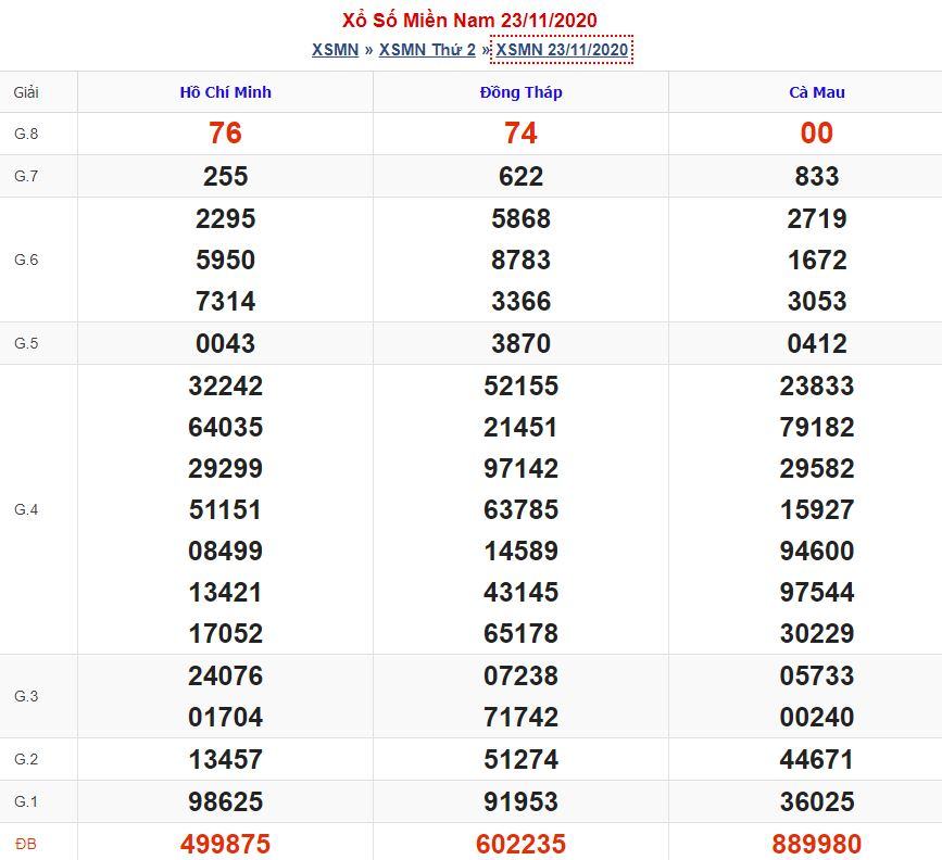 Soi cầu xsmn 30-11-2020 miễn phí hôm nay soi cau xsmn 30 11 2020 Soi cầu xsmn 30-11-2020 miễn phí hôm nay