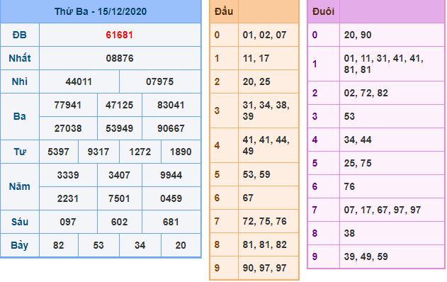 Dự đoán xsmb 16-12-2020 miễn phí hôm nay du doan xsmb 16 12 2020 Dự đoán xsmb 16-12-2020 miễn phí hôm nay