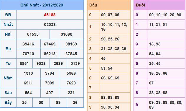 Dự đoán xsmb 21-12-2020 miễn phí hôm nay du doan xsmb 21 12 2020 Dự đoán xsmb 21-12-2020 miễn phí hôm nay