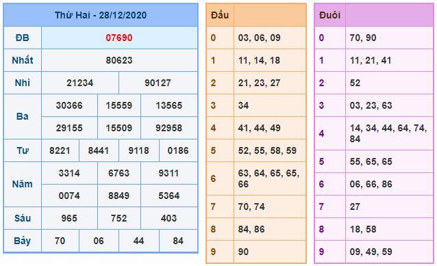 Dự đoán xsmb 29-12-2020 miễn phí hôm nay du doan xsmb 29 12 2020 Dự đoán xsmb 29-12-2020 miễn phí hôm nay