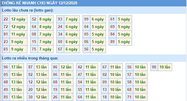 Thống kê lô gan mb 12-12 hôm nay lo gan mb 12 12 hom nay Thống kê lô gan mb 12-12 hôm nay