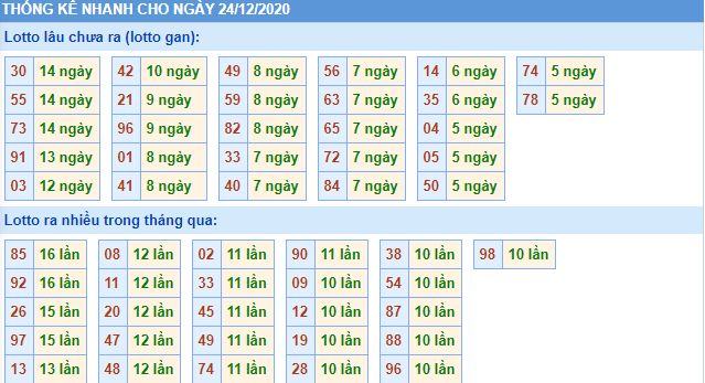 Thống kê lô gan mb 24-12 hôm nay lo gan mb 24 12 hom nay Thống kê lô gan mb 24-12 hôm nay