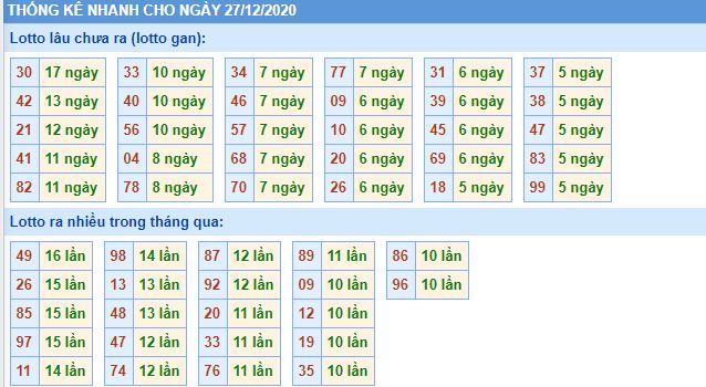 lo gan mb 27 12 hom nay