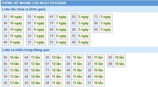 Thống lê lô gan mb 3-12 hôm nay lo gan mb 3 12 hom nay Thống lê lô gan mb 3-12 hôm nay