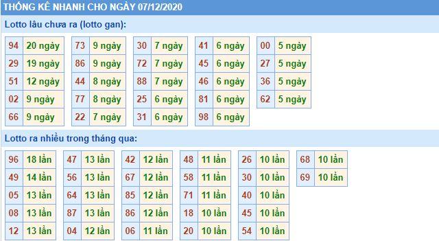 Thống lê lô gan mb 7-12 hôm nay lo gan mb 7 12 hom nay Thống lê lô gan mb 7-12 hôm nay