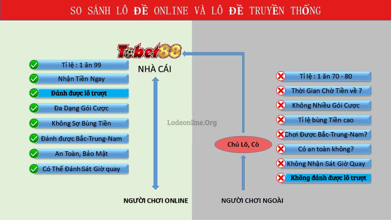 so sanh danh lo de truc tuyen voi lo de truyen thong