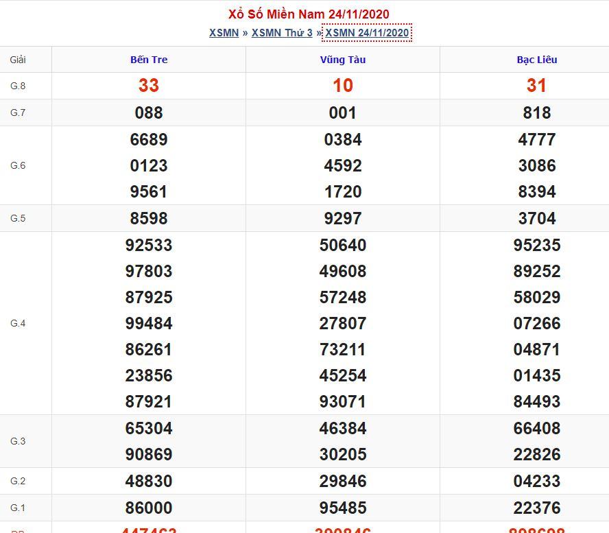 Soi cầu xsmn 1-12-2020 miễn phí hôm nay soi cau xsmn 1 12 2020 Soi cầu xsmn 1-12-2020 miễn phí hôm nay