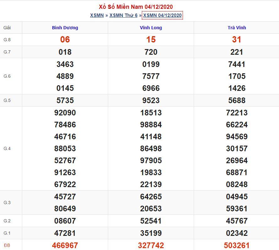 Soi cầu xsmn 11-12-2020 miễn phí hôm nay soi cau xsmn 11 12 2020 Soi cầu xsmn 11-12-2020 miễn phí hôm nay