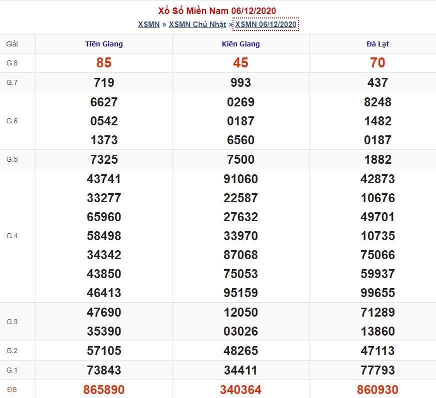 Soi cầu xsmn 13-12-2020 miễn phí hôm nay soi cau xsmn 13 12 2020 Soi cầu xsmn 13-12-2020 miễn phí hôm nay