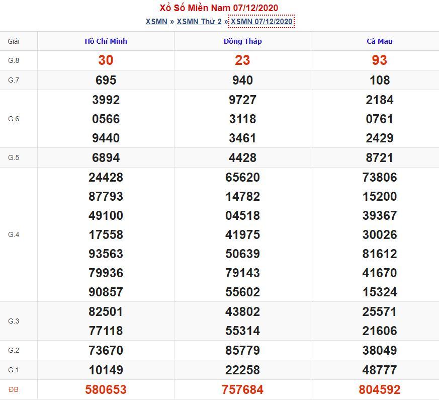 Soi cầu xsmn 14-12-2020 miễn phí hôm nay soi cau xsmn 14 12 2020 Soi cầu xsmn 14-12-2020 miễn phí hôm nay