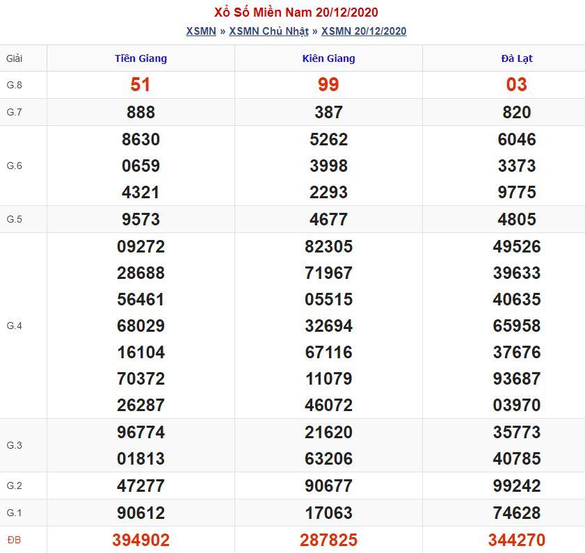Soi cầu xsmn 27-12-2020 miễn phí hôm nay soi cau xsmn 27 12 2020 Soi cầu xsmn 27-12-2020 miễn phí hôm nay