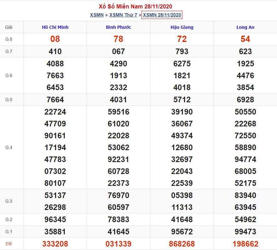 Soi cầu xsmn 5-12-2020 miễn phí hôm nay soi cau xsmn 5 12 2020 Soi cầu xsmn 5-12-2020 miễn phí hôm nay
