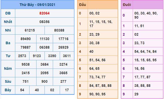 Dự đoán xsmb 10-1-2021 miễn phí hôm nay du doan xsmb 10 1 2021 Dự đoán xsmb 10-1-2021 miễn phí hôm nay