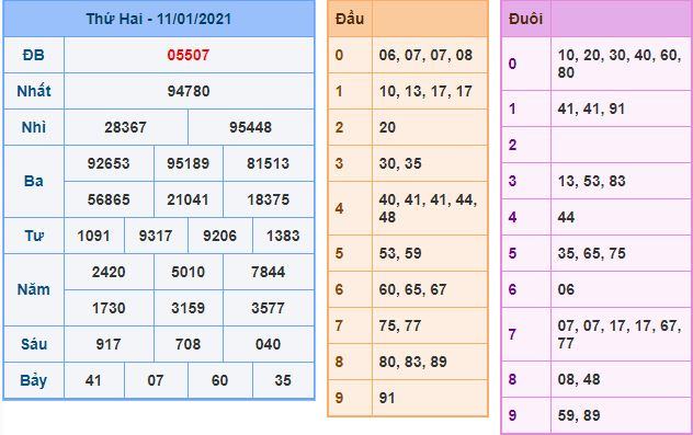 Dự đoán xsmb 12-1-2021 miễn phí hôm nay du doan xsmb 12 1 2021 Dự đoán xsmb 12-1-2021 miễn phí hôm nay