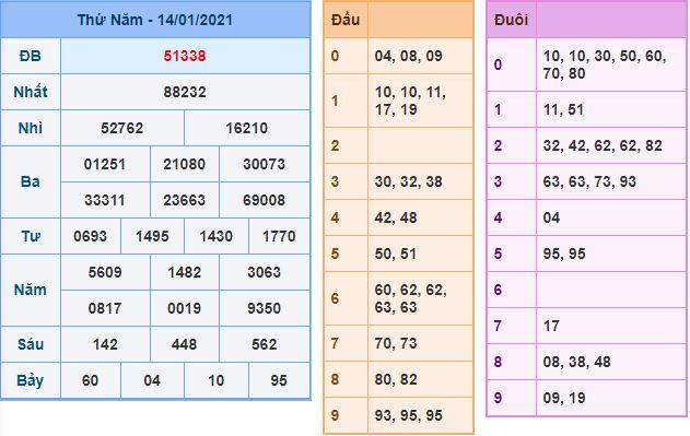 Dự đoán xsmb 15-1-2021 miễn phí hôm nay du doan xsmb 15 1 2021 Dự đoán xsmb 15-1-2021 miễn phí hôm nay