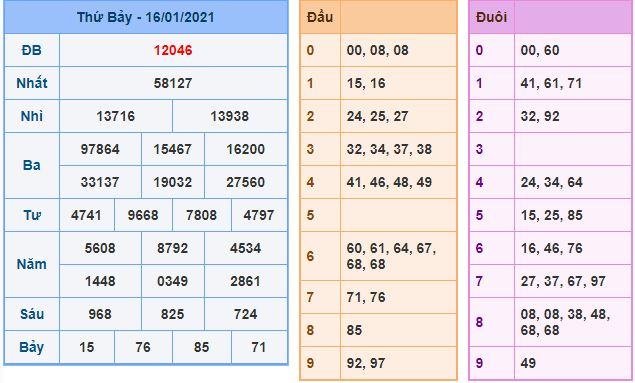du doan xsmb 17 1 2021 Dự đoán xsmb 17-1-2021 miễn phí hôm nay