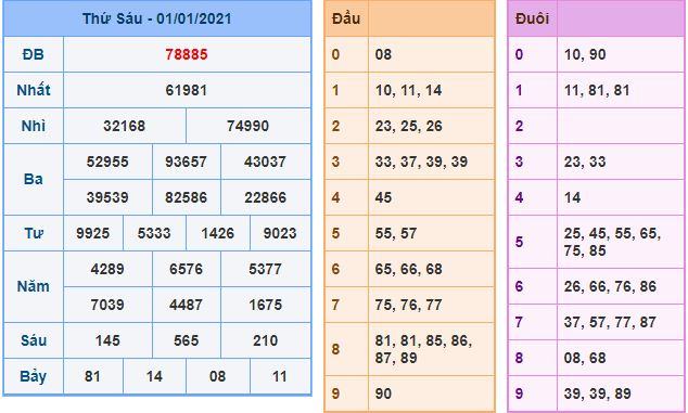 Dự đoán xsmb 2-1-2021 miễn phí hôm nay du doan xsmb 2 1 2021 Dự đoán xsmb 2-1-2021 miễn phí hôm nay