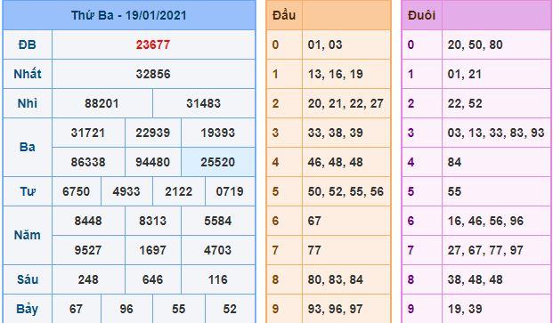 Dự đoán xsmb 20-1-2021 miễn phí hôm nay du doan xsmb 20 1 2021 Dự đoán xsmb 20-1-2021 miễn phí hôm nay