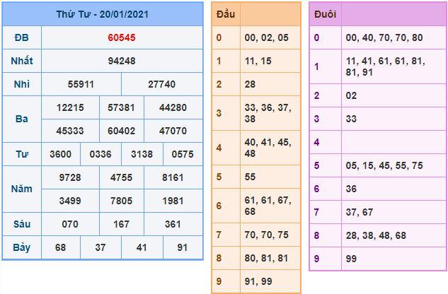 Dự đoán xsmb 21-1-2021 miễn phí hôm nay du doan xsmb 21 1 2021 Dự đoán xsmb 21-1-2021 miễn phí hôm nay