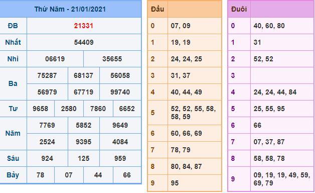 Dự đoán xsmb 22-1-2021 miễn phí hôm nay du doan xsmb 22 1 2021 Dự đoán xsmb 22-1-2021 miễn phí hôm nay
