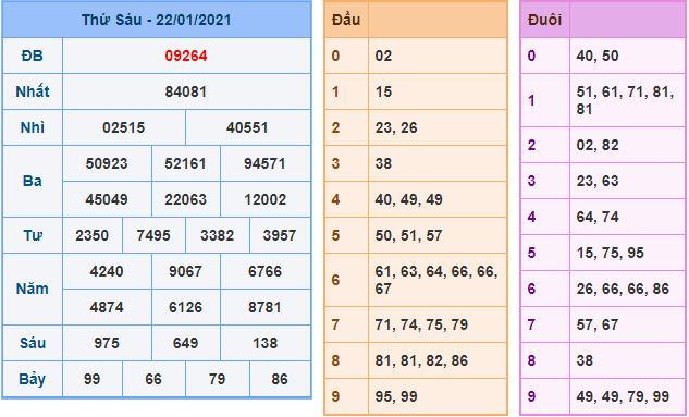 Dự đoán xsmb 23-1-2021 miễn phí hôm nay du doan xsmb 23 1 2021 Dự đoán xsmb 23-1-2021 miễn phí hôm nay