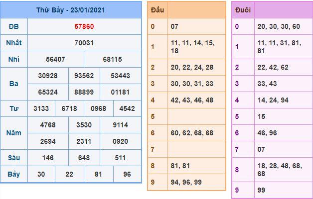 Dự đoán xsmb 24-1-2021 miễn phí hôm nay du doan xsmb 24 1 2021 Dự đoán xsmb 24-1-2021 miễn phí hôm nay