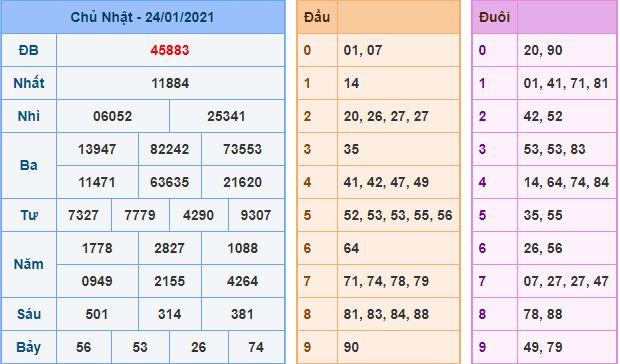 Dự đoán xsmb 25-1-2021 miễn phí hôm nay du doan xsmb 25 1 2021 Dự đoán xsmb 25-1-2021 miễn phí hôm nay