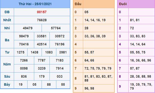 Dự đoán xsmb 26-1-2021 miễn phí hôm nay du doan xsmb 26 1 2021 Dự đoán xsmb 26-1-2021 miễn phí hôm nay
