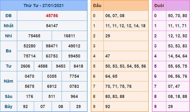 Dự đoán xsmb 28-1-2021 miễn phí hôm nay du doan xsmb 28 1 2021 Dự đoán xsmb 28-1-2021 miễn phí hôm nay