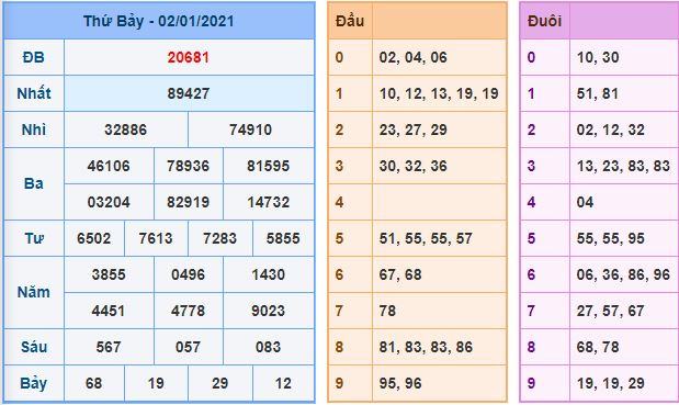 Dự đoán xsmb 3-1-2021 miễn phí hôm nay du doan xsmb 3 1 2021 Dự đoán xsmb 3-1-2021 miễn phí hôm nay