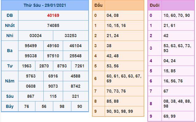 Dự đoán xsmb 30-1-2021 miễn phí hôm nay du doan xsmb 30 1 2021 Dự đoán xsmb 30-1-2021 miễn phí hôm nay