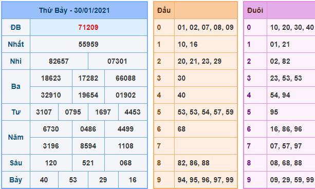 Dự đoán xsmb 31-1-2021 miễn phí hôm nay du doan xsmb 31 1 2021 Dự đoán xsmb 31-1-2021 miễn phí hôm nay