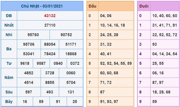 Dự đoán xsmb 4-1-2021 miễn phí hôm nay du doan xsmb 4 1 2021 Dự đoán xsmb 4-1-2021 miễn phí hôm nay