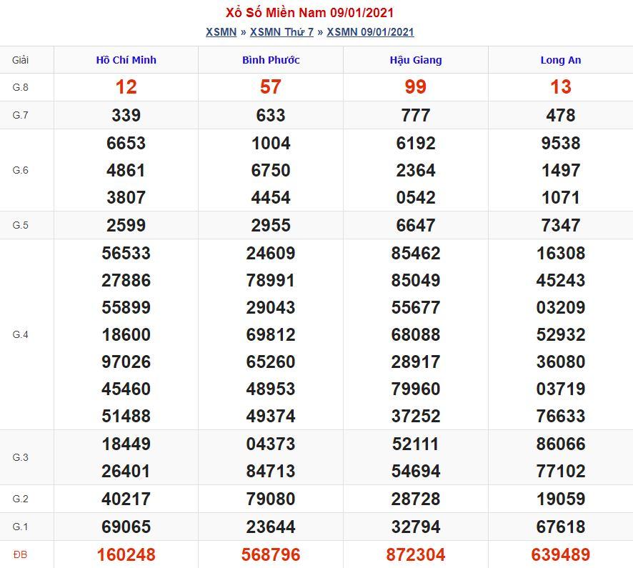 Soi cầu xsmn 16-1-2021 miễn phí hôm nay soi cau xsmn 16 1 2021 Soi cầu xsmn 16-1-2021 miễn phí hôm nay
