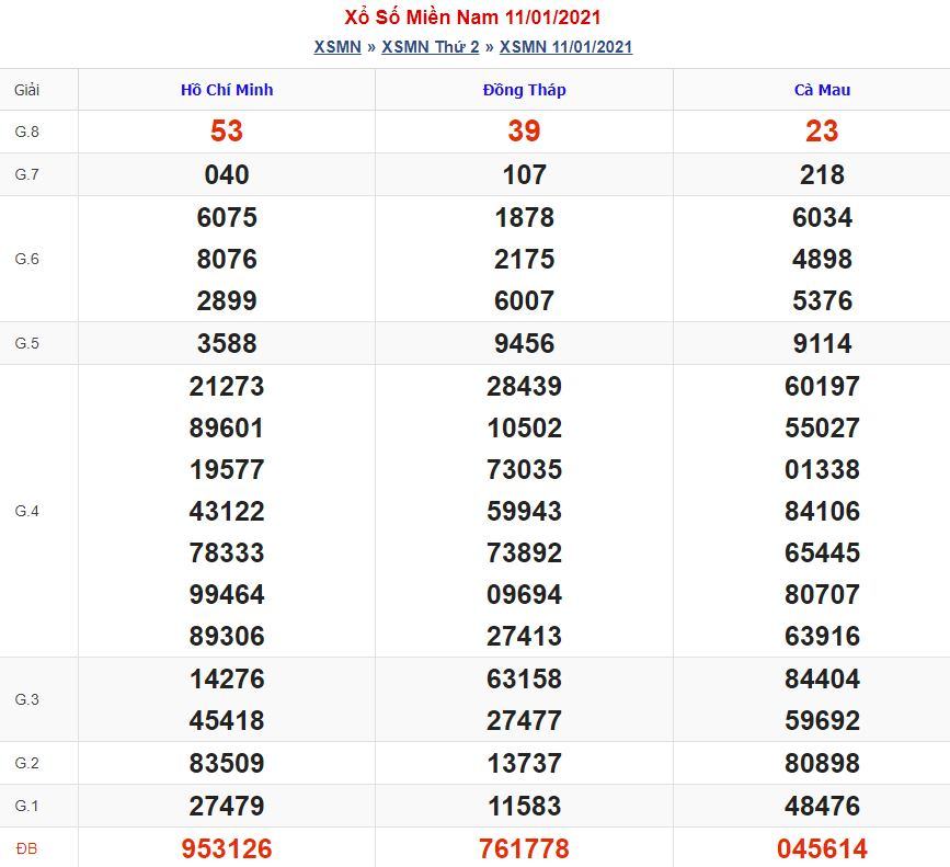 Soi cầu xsmn 18-1-2021 miễn phí hôm nay soi cau xsmn 18 1 2021 Soi cầu xsmn 18-1-2021 miễn phí hôm nay