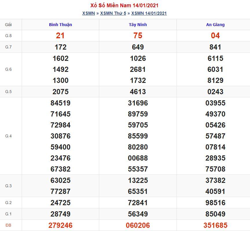 Soi cầu xsmn 21-1-2021 miễn phí hôm nay soi cau xsmn 21 1 2021 Soi cầu xsmn 21-1-2021 miễn phí hôm nay