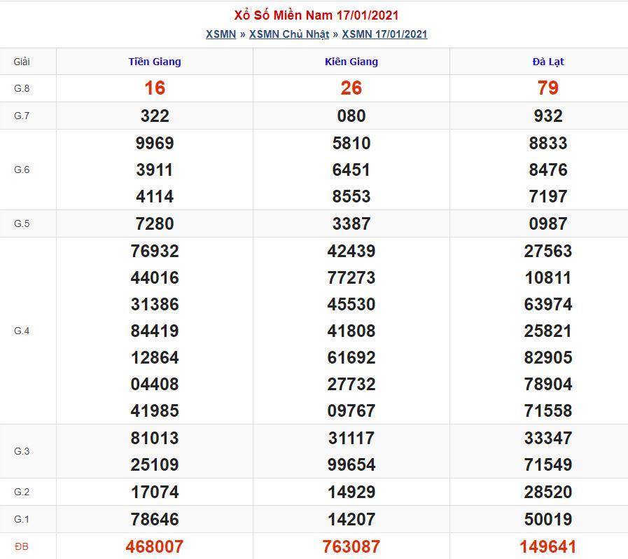 Soi cầu xsmn 24-1-2021 miễn phí hôm nay soi cau xsmn 24 1 2021 Soi cầu xsmn 24-1-2021 miễn phí hôm nay