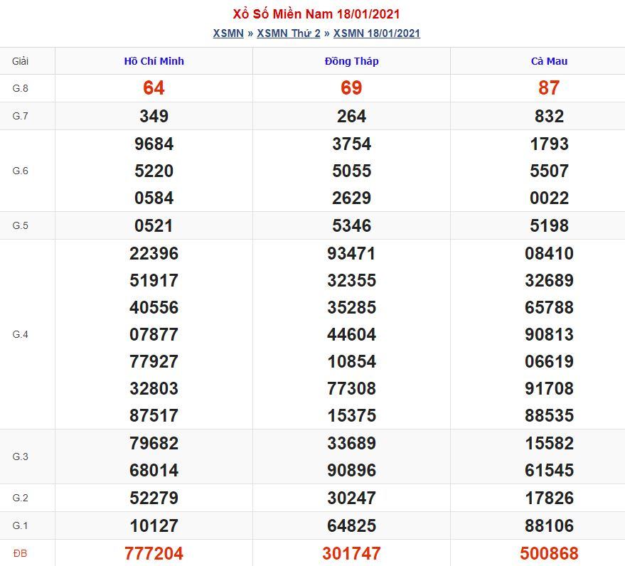Soi cầu xsmn 25-1-2021 miễn phí hôm nay soi cau xsmn 25 1 2021 Soi cầu xsmn 25-1-2021 miễn phí hôm nay