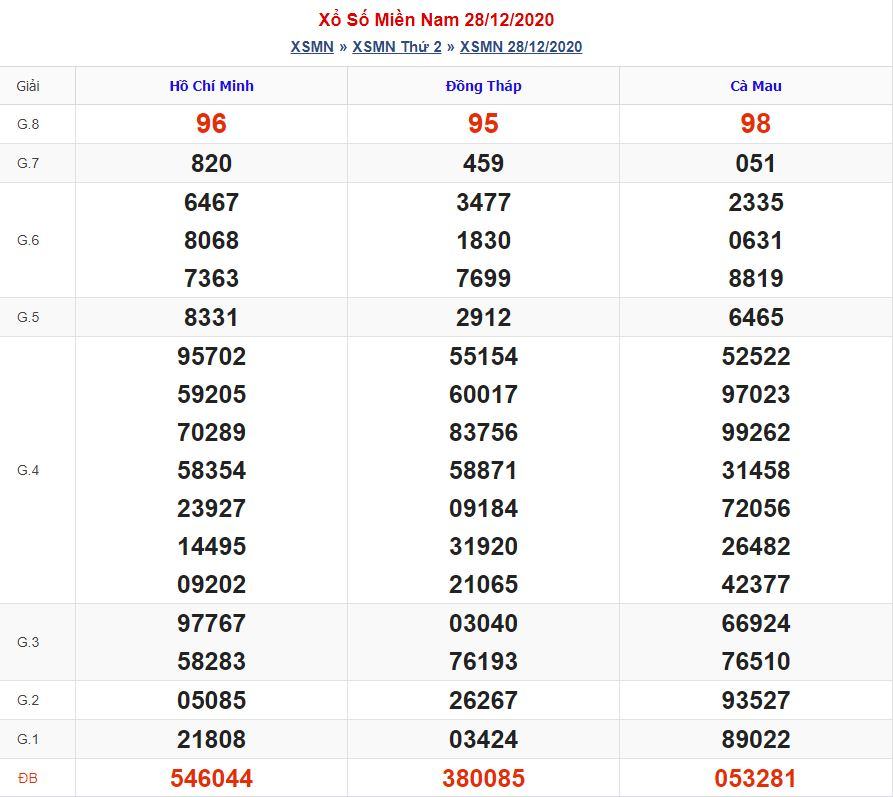 Soi cầu xsmn 4-1-2021 miễn phí hôm nay soi cau xsmn 4 1 2021 Soi cầu xsmn 4-1-2021 miễn phí hôm nay