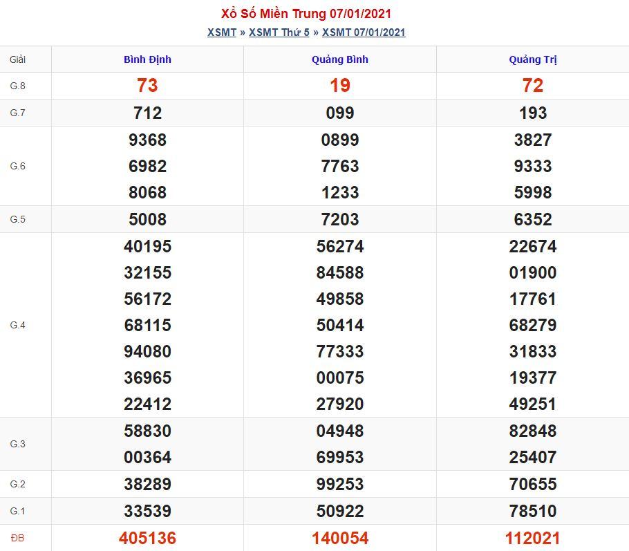 Soi cầu xsmt 14-1-2021 miễn phí hôm nay soi cau xsmt 14 1 2021 Soi cầu xsmt 14-1-2021 miễn phí hôm nay