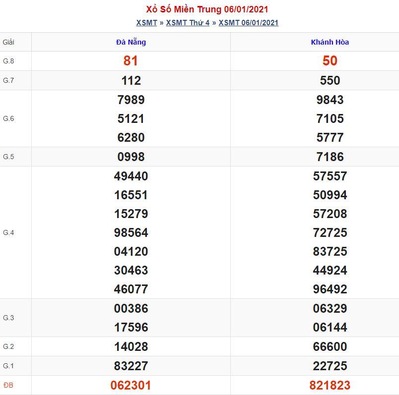 Soi cầu xsmt 20-1-2021 miễn phí hôm nay soi cau xsmt 20 1 2021 Soi cầu xsmt 20-1-2021 miễn phí hôm nay