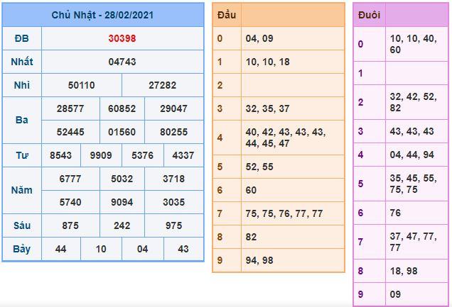 Dự đoán xsmb 1-3-2021 chính xác nhất du doan xsmb 1 3 2021 Dự đoán xsmb 1-3-2021 chính xác nhất