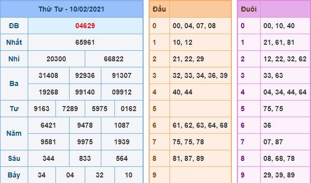 Dự đoán xsmb 15-2-2021 chính xác nhất du doan xsmb 15 2 2021 Dự đoán xsmb 15-2-2021 chính xác nhất