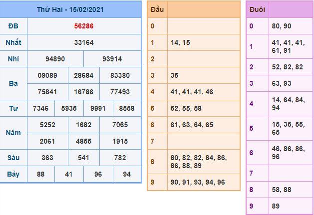 Dự đoán xsmb 16-2-2021 chính xác nhất du doan xsmb 16 2 2021 Dự đoán xsmb 16-2-2021 chính xác nhất