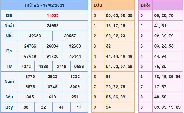 Dự đoán xsmb 17-2-2021 chính xác nhất du doan xsmb 17 2 2021 Dự đoán xsmb 17-2-2021 chính xác nhất