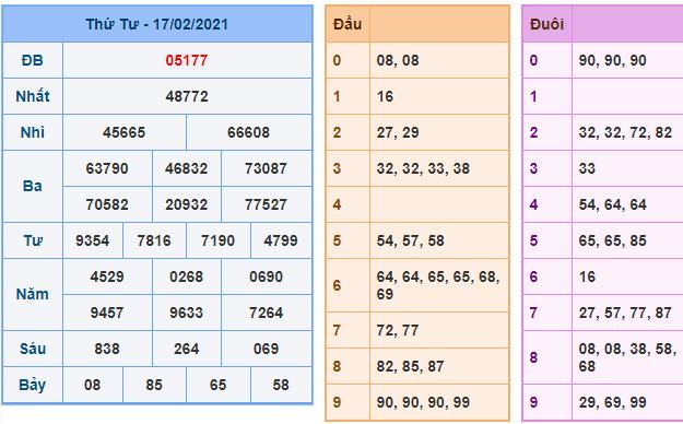 Dự đoán xsmb 18-2-2021 chính xác nhất du doan xsmb 18 2 2021 Dự đoán xsmb 18-2-2021 chính xác nhất