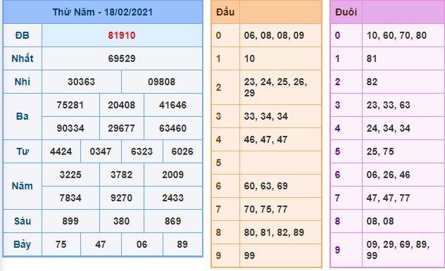 Dự đoán xsmb 19-2-2021 chính xác nhất du doan xsmb 19 2 2021 Dự đoán xsmb 19-2-2021 chính xác nhất
